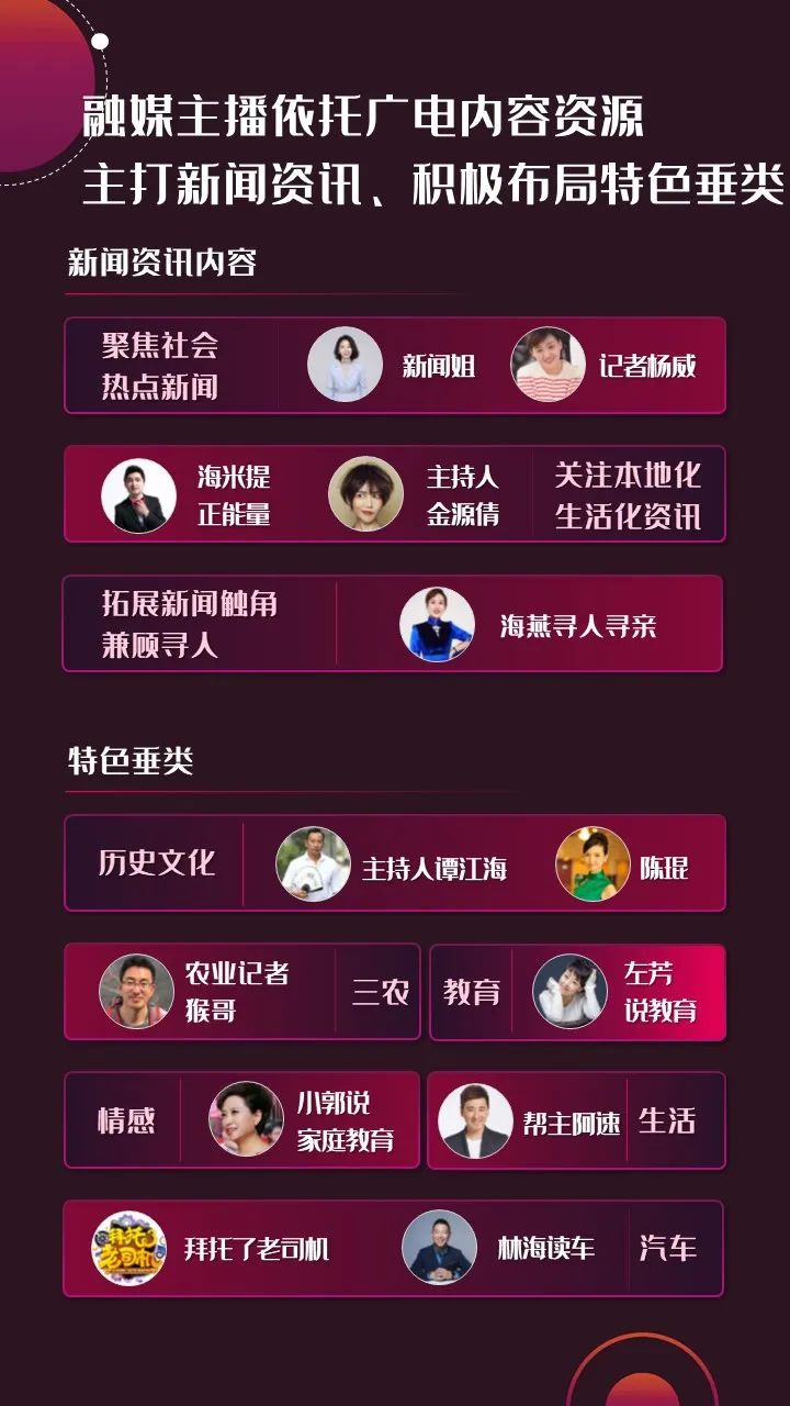 2022年上半年，省級廣電“融媒主播”哪家強？