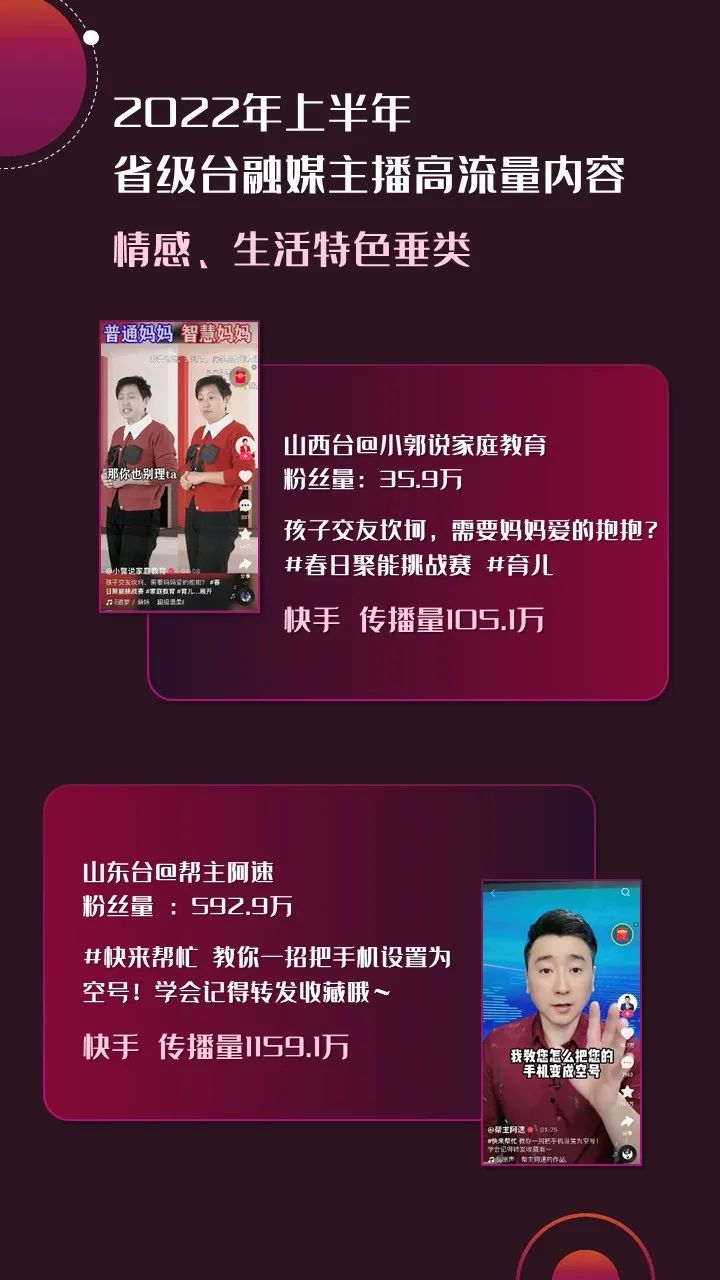 2022年上半年，省級廣電“融媒主播”哪家強？