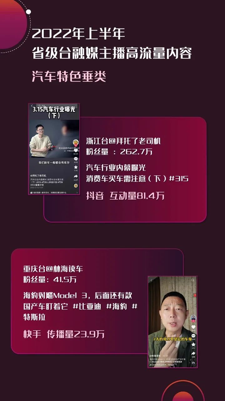 2022年上半年，省級廣電“融媒主播”哪家強？