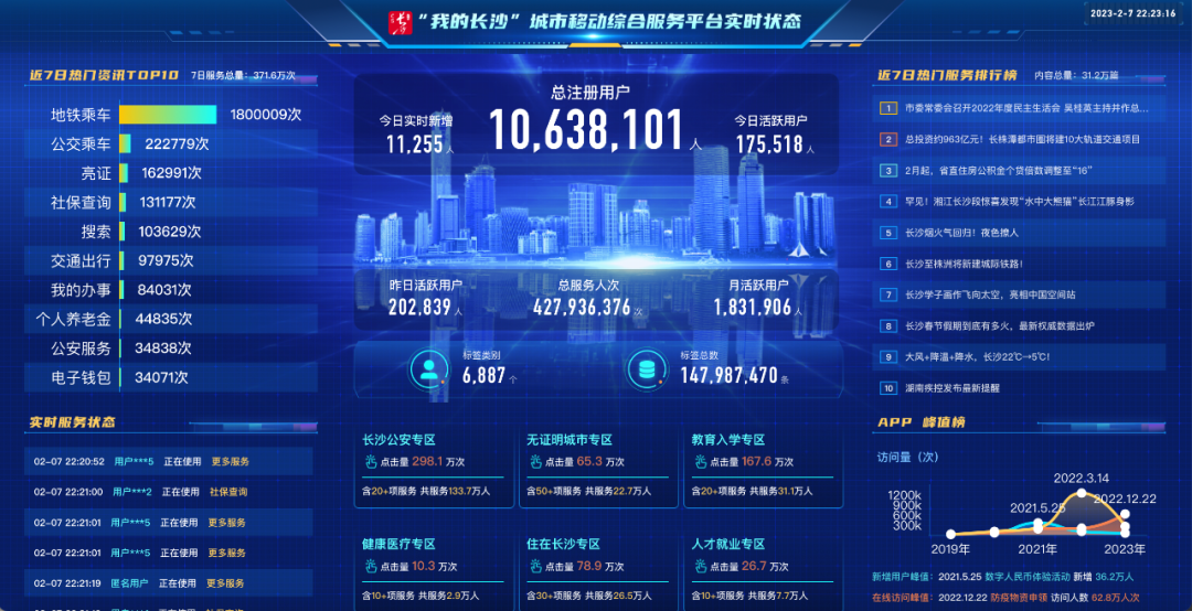 【融媒新品牌】長(zhǎng)沙廣電“我的長(zhǎng)沙”：服務(wù)創(chuàng)造價(jià)值 融合實(shí)現(xiàn)遷躍