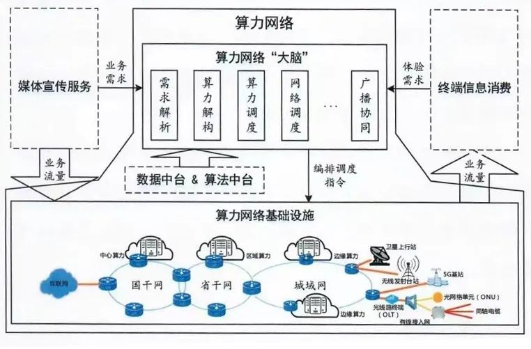 智慧廣電建設(shè)發(fā)展新階段劃定“路線圖” 智慧廣電建設(shè)發(fā)展新階段劃定“路線圖”