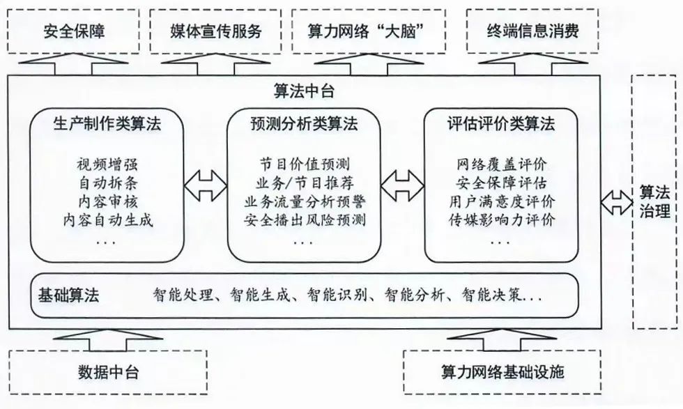 智慧廣電建設(shè)發(fā)展新階段劃定“路線圖” 智慧廣電建設(shè)發(fā)展新階段劃定“路線圖”