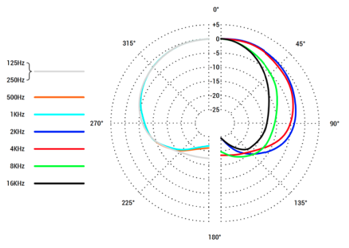 用這只麥克風(fēng)拾底鼓我很放心:油管博主評(píng)測(cè) sE BL8 界面麥克風(fēng)