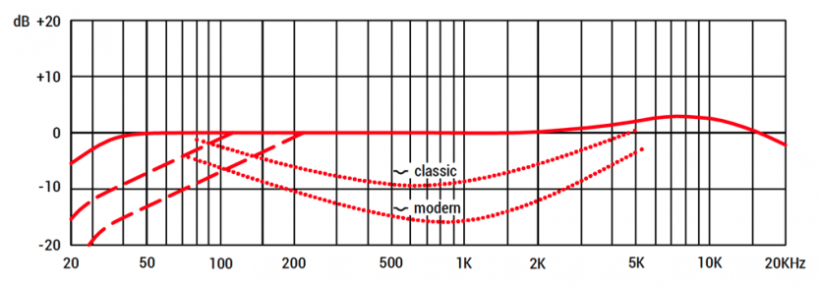 用這只麥克風(fēng)拾底鼓我很放心:油管博主評(píng)測(cè) sE BL8 界面麥克風(fēng)