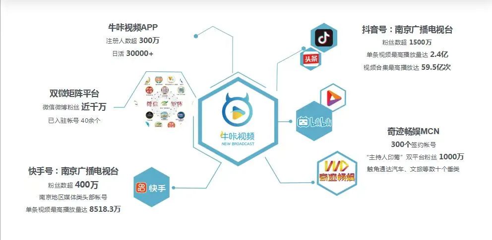 【案例】南京廣電加快建設(shè)以融合傳播為重點(diǎn)、以廣電媒體業(yè)務(wù)為特色的新型媒體集團(tuán)
