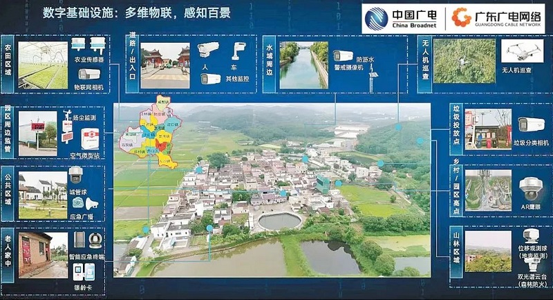 廣東廣電網(wǎng)絡(luò):智慧廣電賦能“百千萬工程”