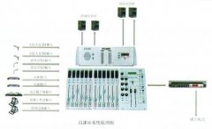 區(qū)縣廣播電臺數(shù)字化、網(wǎng)絡(luò)化改造