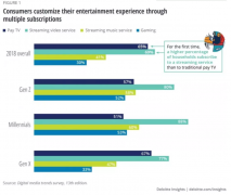 技術(shù)賦能:5G時(shí)代與媒體融合​